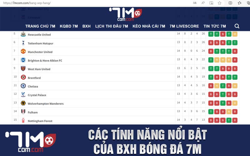 Các tính năng nổi bật của BXH BÓNG ĐÁ 7M